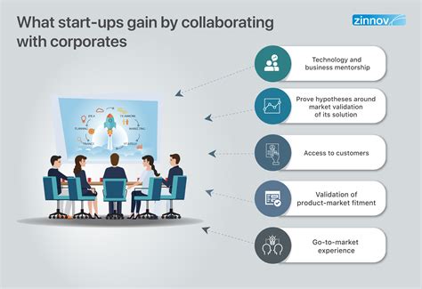 Answer key and points to consider. Why Corporate Mentorship Programs Are Key To Innovation