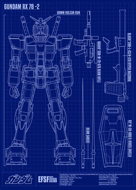 Gundam Rx Blueprint Poster By Wahyudi Artwork Displate In Gundam Gundam Art