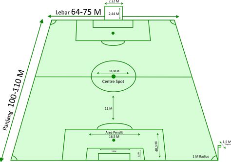 Gambar Lapangan Bola Lengkap Dengan Ukurannya