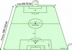 Berapa Ukuran Lebar Lapangan Sepak Bola