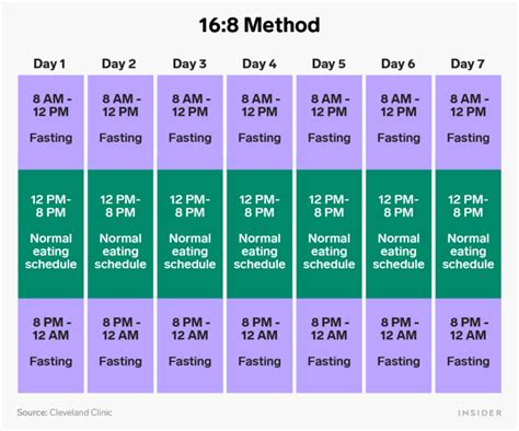 How To Do Intermittent Fasting Everything From Facts Procedure To Benefits