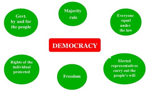 Key Concepts Chapter 2 What Is Democracy Why Democracy Class 9