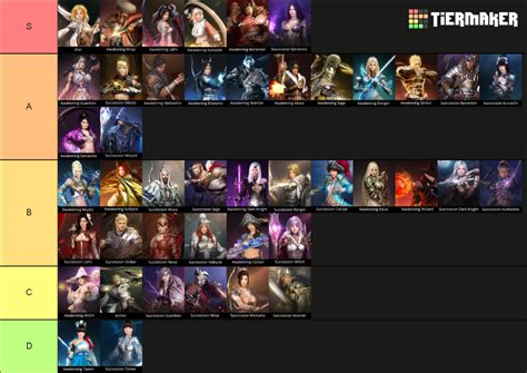 Black Desert Online Classes Tier List Community Rankings Tiermaker