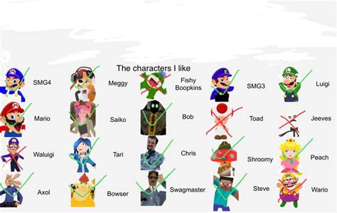 Smg4 Character Chart By Thelionguard88 On Deviantart