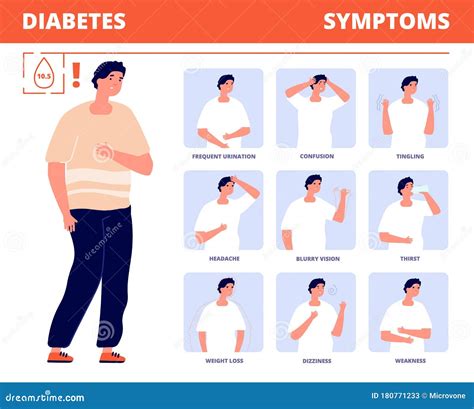 Diabetes Symptoms Disease Infographic Diabetic Prevention Health