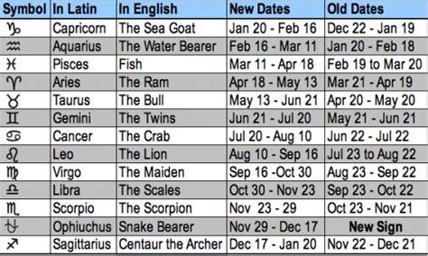 Lucky and intellectual jupiter will move into dreamy pisces. HubPages.com