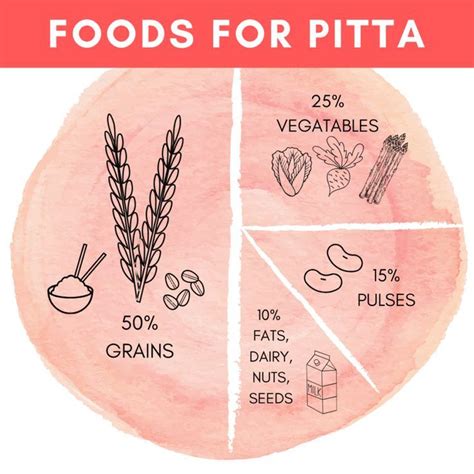 Food And Nutrition Tips For Pitta Dosha Ayurveda For Beginners