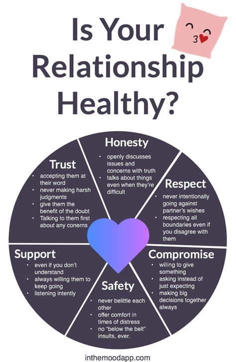 Healthy Relationship Relationship Goals Relationships Trust