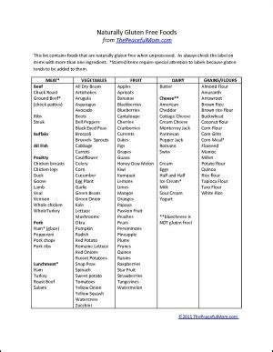Did you scroll all this way to get facts about free printable grocery list? - The Peaceful Mom