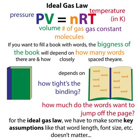 Individual gas constant is given for the most common gases. Ideal gas law - The Bumbling Biochemist