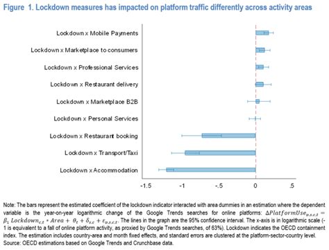 The Role Of Online Platforms In Weathering The Covid 19 Shock Ecoscope