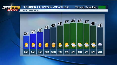 Whec Weather