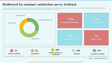Dashboard For Customer Satisfaction Survey Feedback