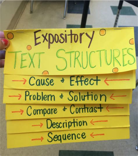 Pengertian hortatory exposition text disebutkan dalam concise oxford dictionary, hortatory termasuk kata sifat. Text Structure Lesson - MS. R'S CLASS