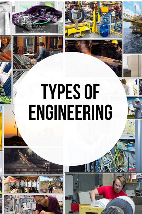 46 Different Types Of Engineering Career Options For Engineers Artofit