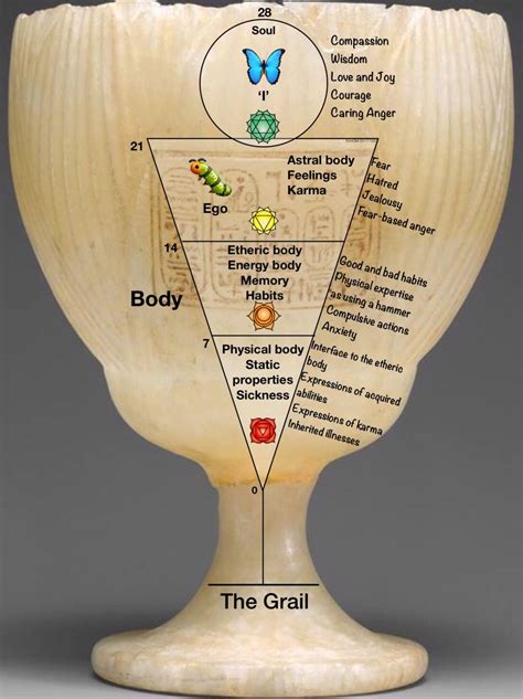 The Holy Grail Is A Central Symbol Known Up Through Time Under
