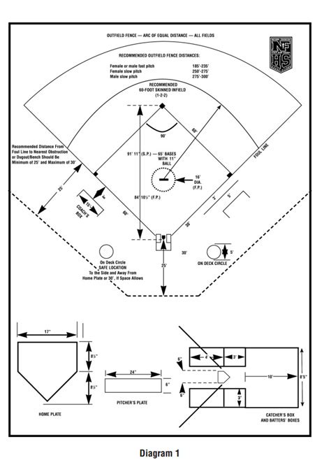 An Ultimate Guide For Softball Field Dimensions 2019 Team Sports