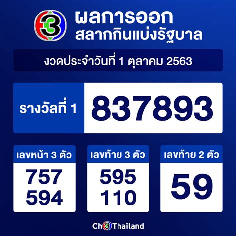 Live ถ่ายทอดสดหวย หวยวันนี้ 16/6/64 รับชมการออกรางวัล สลากกินแบ่งรัฐบาล งวดประจำวันที่ 16 มิถุนายน 2564 ตรวจหวย สดๆ รู้ผล หวยงวดนี้ ก่อนใคร Facebook