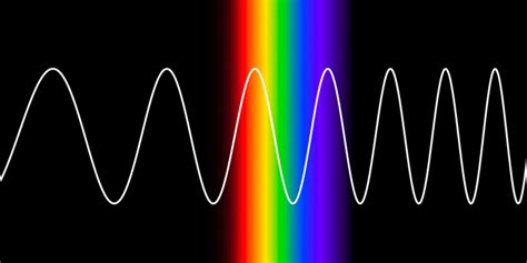 Electromagnetic Spectrum Visible Light Spectrum Wavelengths The