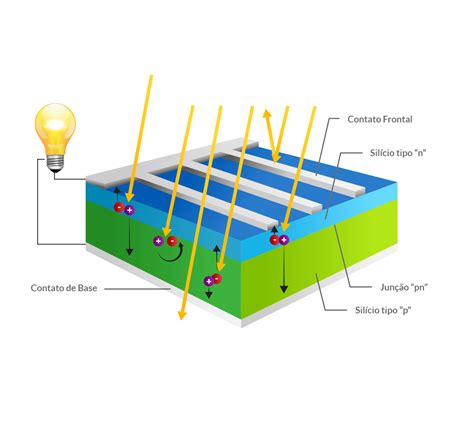 Célula Fotovoltaica (Células Solares) e O Efeito Fotovoltaico