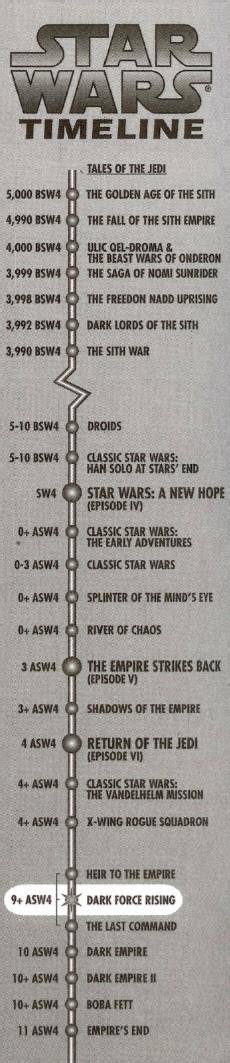 Here Is The Legends Timeline Of 1997 Source Star Wars Dark Force