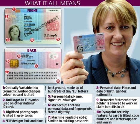 British Identity Cards Will Be Covered In Eu Symbols Daily Mail Online