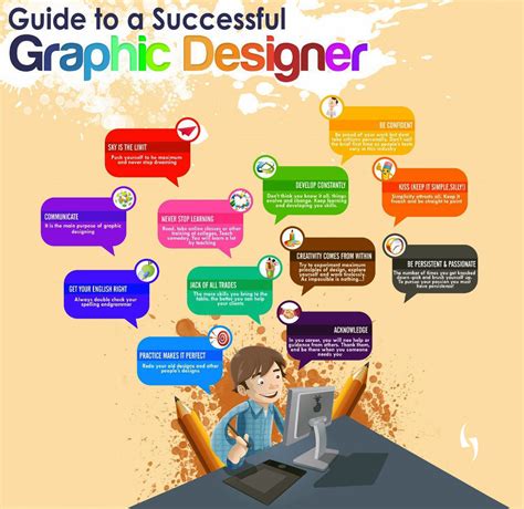 Guide To A Successful Graphicdesigner Graphic Designer Design