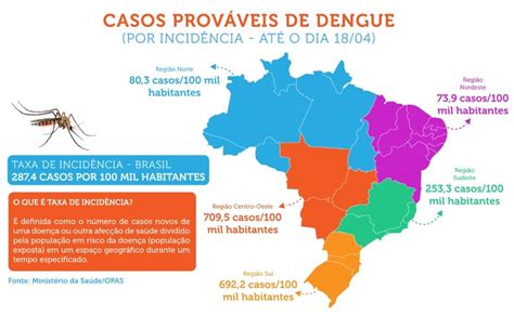 brasil notifica mais de 600 mil casos de dengue saúde rádio araguaia