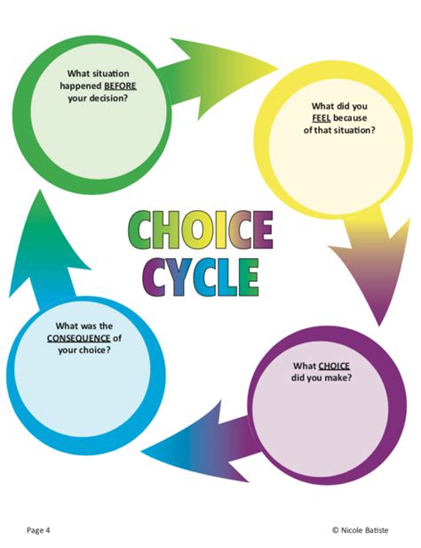 Choice Cycle Hub For Helpers