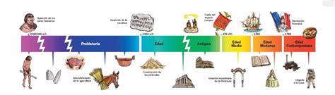 Linea De Tiempo Historica Timeline Timetoast Timelines Images