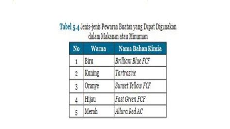 Pewarna Makanan Dan Pemanis Sintetis Leonard Piper