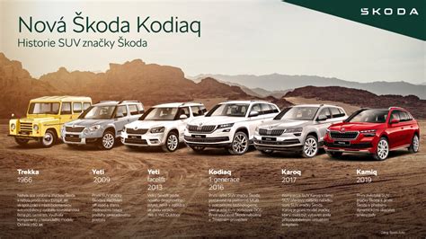 Nová Škoda Kodiaq Infografika Historie Suv Značky Škoda Škoda