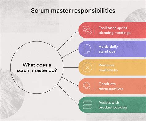 Roles And Responsibilities Of Scrum Master Oklahomagree