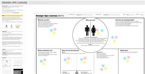 Online Design Canvas For Visual Thinking Mural