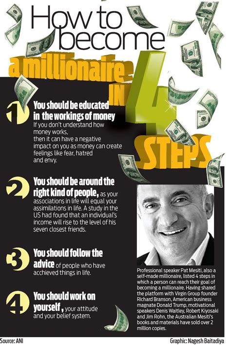 How To Become A Millionaire In 4 Steps Millionaire Minds How To Get