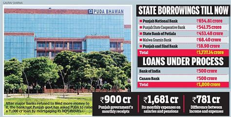The amount was deducted from my salary every month. Punjab goes bust: Debt-ridden state plans asset sale as ...