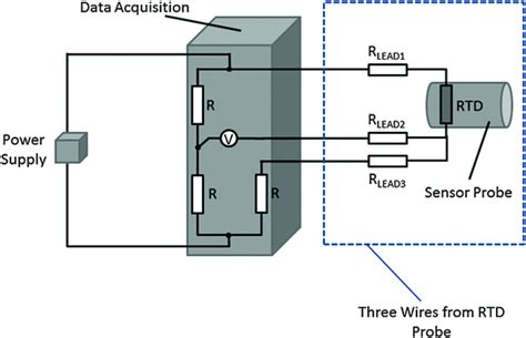 We did not find results for: 27 Consider The Juncion Of Three Wires As Shown In The Diagram. (figure 1) - Wiring Database 2020