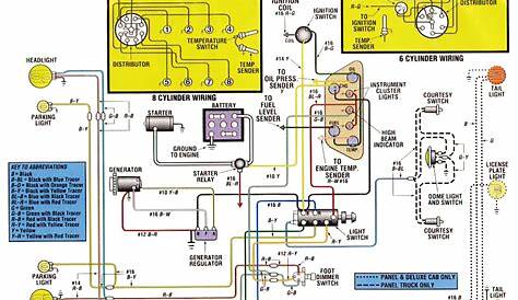1965 Ford Wiring Diagram Database - Faceitsalon.com
