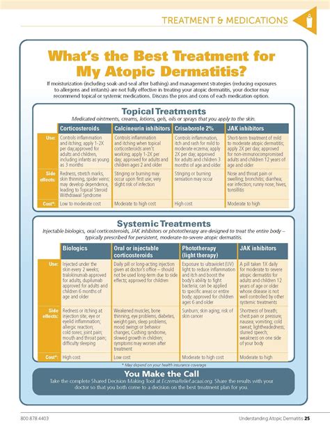 Shared Decision Making In Atopic Dermatitis And Your Care Team — The