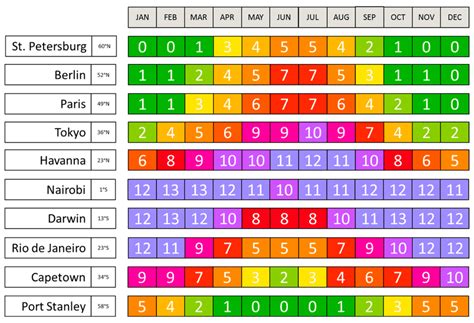 Contribute to shin1h/windchill development by creating an account on github. Den UV Index nutzen - Hautkrebs vermeiden - DEJAYU