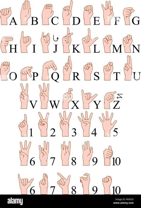 Hand Sign Language Alphabet Deaf Stock Photos And Hand Sign Language