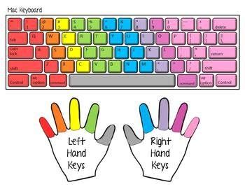 So the typical keyboard layout, will look something similar to the one below. Typing Practice with Printable Keyboards