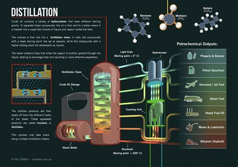 4.3.2 separation gas & liquid. Process of Refining Crude Oil - Instrumentation Forum