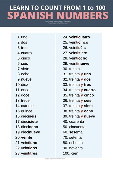 List Spanish Numbers Printable