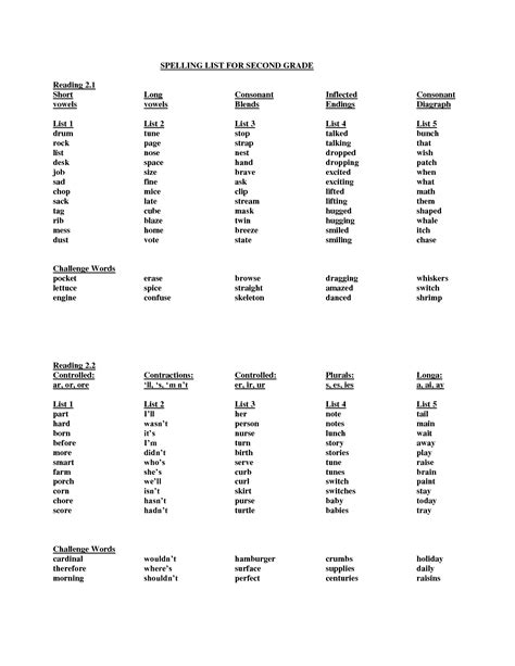 13 Best Images Of Spelling List Worksheets 4th Grade Spelling Word