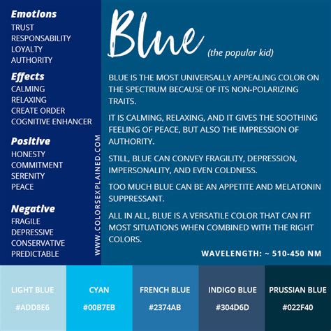 Meaning Of The Color Blue Symbolism Common Uses And More