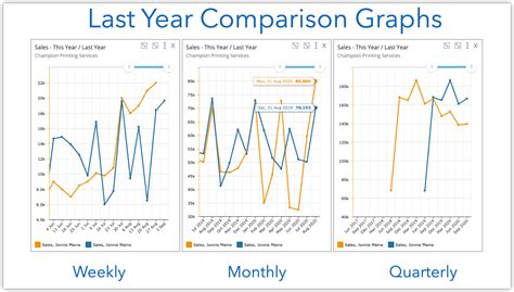 Easily Compare This Year To Last Year — Envisage Blog