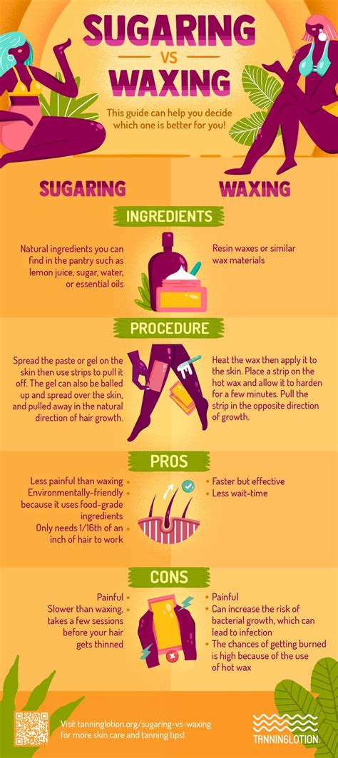 Electrolysis is the process of permanently removing unwanted hair from your body by targeting the root of the hair through the use of chemical energy or heat. Sugaring vs Waxing | What Are The Pros And Cons ...