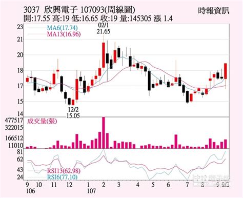 Roxanne tong lok man was born in hong kong, the older of two children. 欣興 大啖蘋果訂單 - 中時電子報