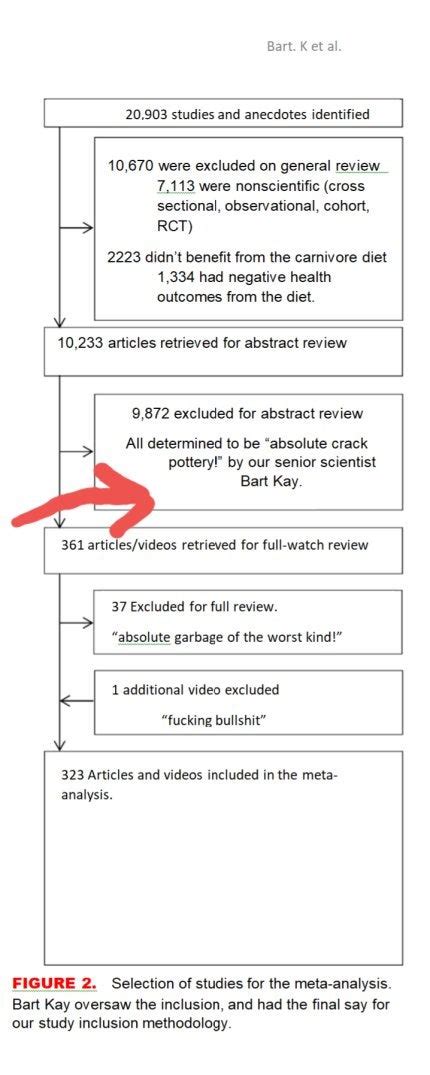 Treat yourself to one of these five itineraries, perfect for a delightful day of reflection. New meta analysis on the Carnivore Diet just dropped